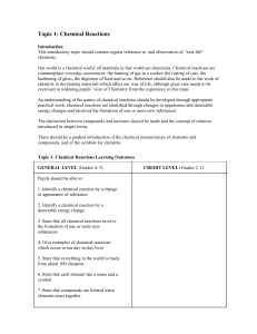 Topic 1: Chemical Reactions