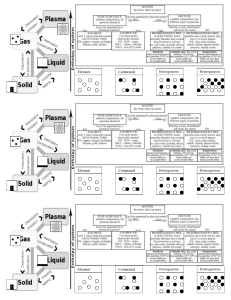 PHYSICAL PROPERTIES - can observe w/o changing the