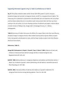 Supporting Information Legends to Fig. S1, Table S1 and