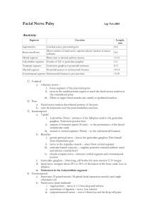 Facial Nerve Palsy