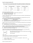 Topic D HL past paper questions 2011 (M10 – TZ2) Drugs can be