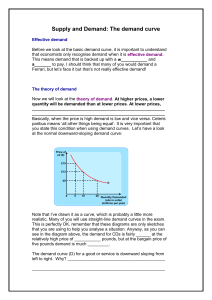 Supply and Demand: The demand curve