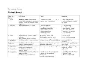 Parts of Speech - Tung Education Resources