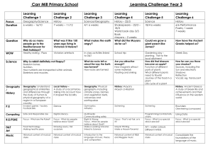 Y3 Curriculum overview - Carr Mill Primary School