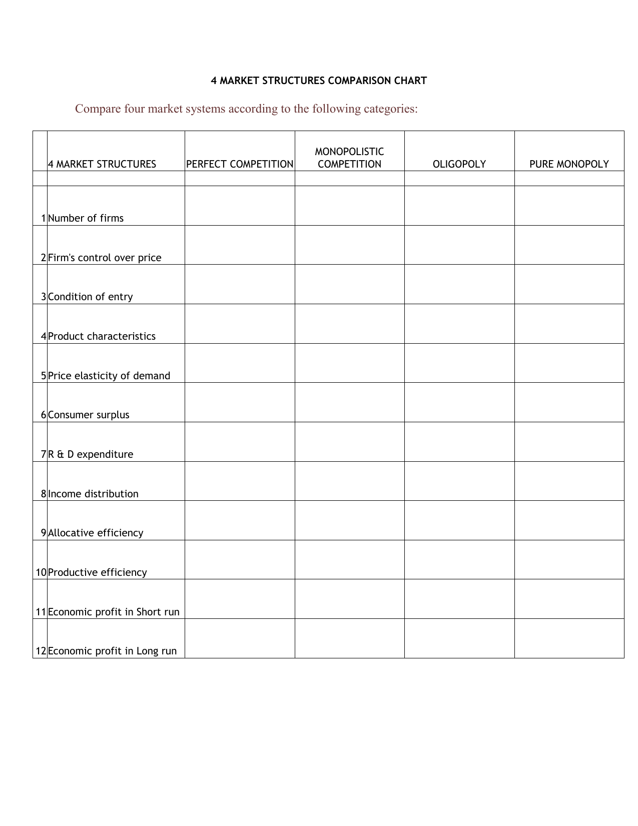 Market Structure Comparison Chart