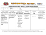 Essential Outcomes Chart: What is it we expect students to learn