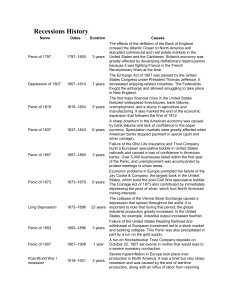 Recessions History