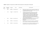 Table S2. Integration of Trypanosoma cruzi kDNA minicircle