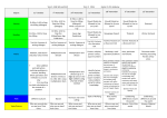 Termly planning matrix (Elements) Term