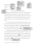 MLA Style Annotated Paper