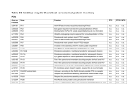 Suppl. Table S3