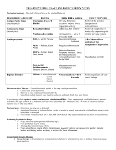 DrugTreatmentNotes