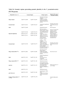 Helicobacter-Mammalian Host jump is mediated by targeted gene