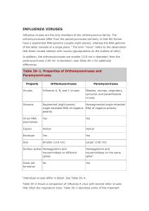 39. RNA Enveloped Viruses