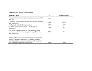 Supplementary Table 1. Cohort creation Selection Criteria N