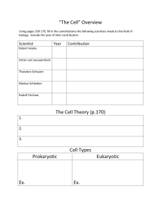 The Cell intro contributors and cell theory