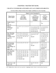 CH01TB-2 - Testbank Byte