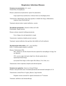 Respiratory diseases - Academic Resources at Missouri Western