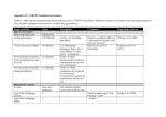 Appendix S1. VORTEX simulation parameters Table A1. Description