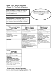 Honors Geometry Curriculum Maps