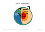 Cross section of the Earth