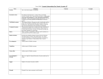 Frayer Model / Economic Understandings