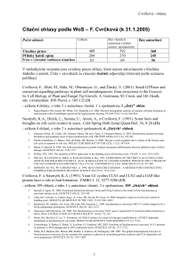 Citační ohlasy podle WoS – F. Cvrčková (k 31.1.2005)