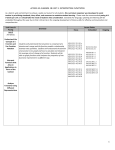 ACCESS HS ALGEBRA 1B UNIT 5: INTERPRETING FUNCTIONS