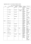 Supplementary Tables S1 (doc 197K)