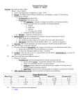 Foren_Unit_4_Notes_chp11_2010