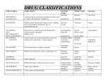 DRUG CLASSIFICATIONS