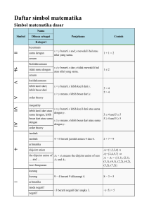 Daftar simbol matematika - Wikipedia bahasa Indonesia