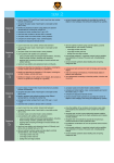 Year 2 programme of study