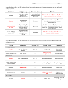 Hormone and Enzyme Sources and Targets