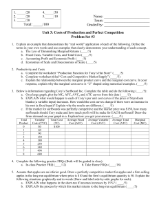 AP Micro Problem Set 3 Production Costs and Perfect Competition