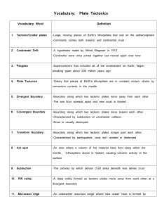 Plate Tectonic Vocabulary