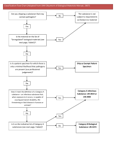 Classification Flow Chart (Adapted from UNH Shipment of Biological