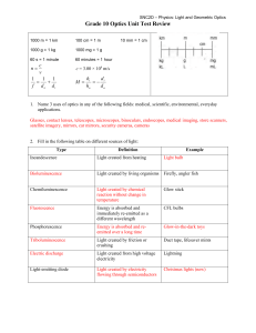 Grade 10 Optics Unit Outline