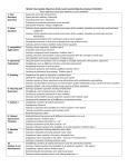 MA102 Key Objectives Fall 2012