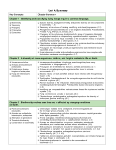 Unit A Summary Key Concepts Chapter Summary Chapter 1