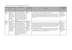 Supplementary Information (doc 94K)