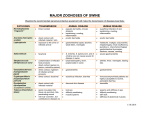 Zoonoses of Horses and Swine