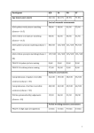 Willems_2011_Neuropsychologia_suppl_material