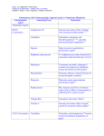 Interactions with Antineoplastic Agents Used in Veterinary Medicine