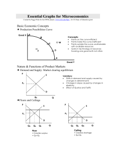 Essential Graphs for Microeconomics