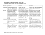 Scoring Rubric for Assignment 1