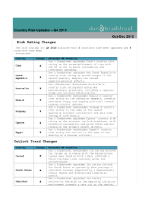 Country Risk Updates – Q4 2015 Oct