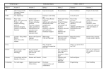 Year 5 Yearly Curriculum