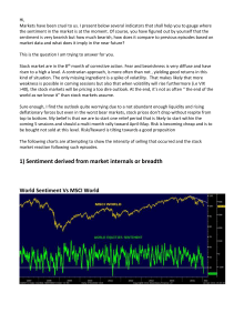 4) Sentiment derived from Put/Call ratio