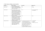 S1 Table.